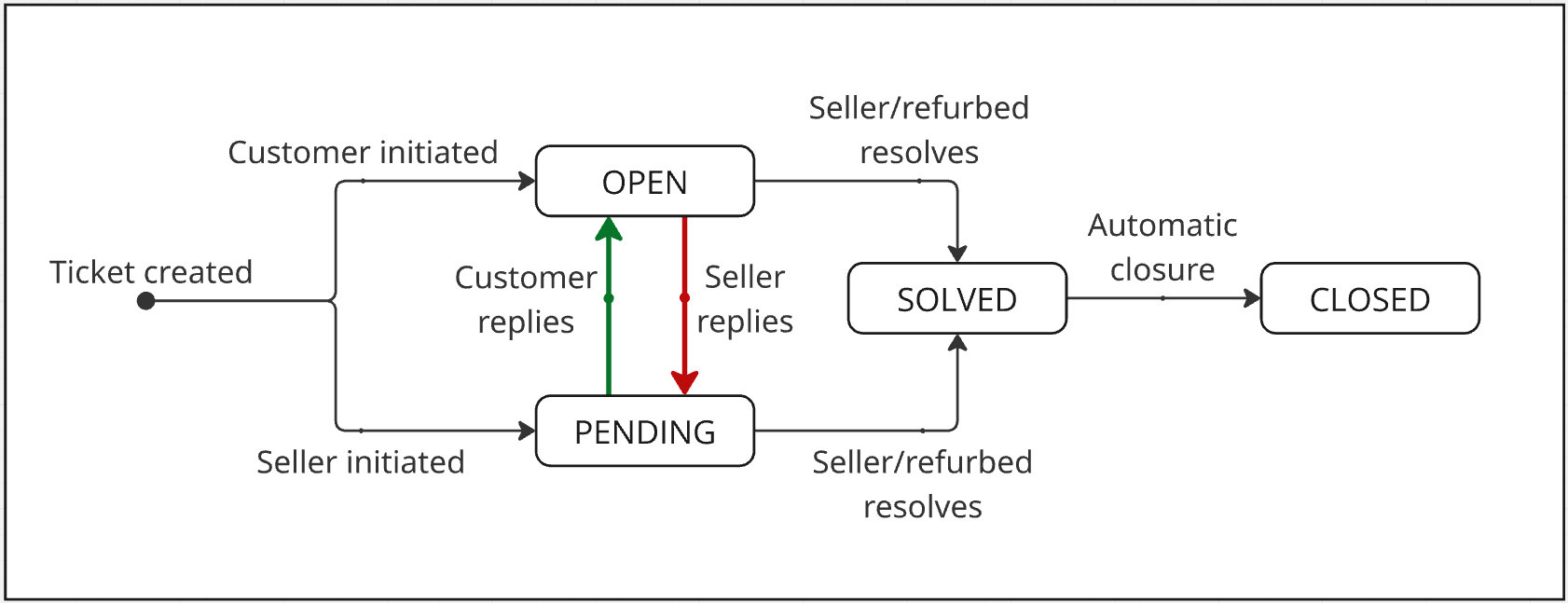 grafik(1).png