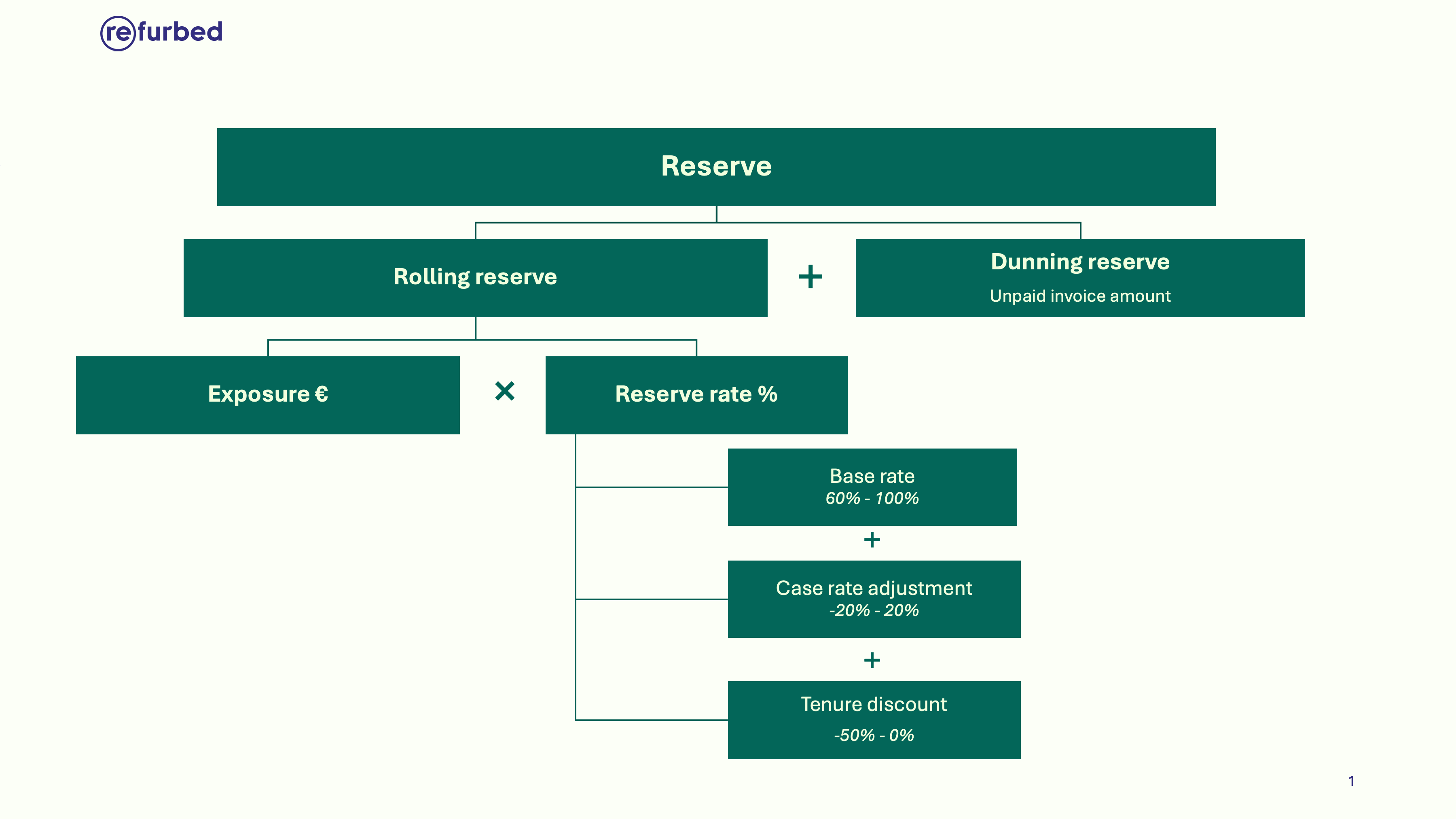 reserve_flow.png
